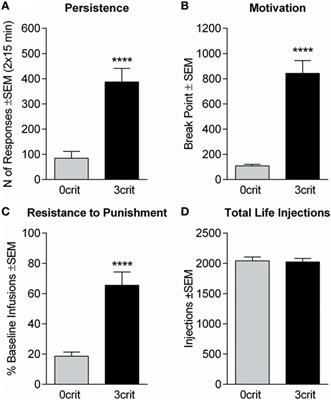 [18F]-Fluorodeoxyglucose-Positron Emission Tomography in Rats with Prolonged Cocaine Self-Administration Suggests Potential Brain Biomarkers for Addictive Behavior